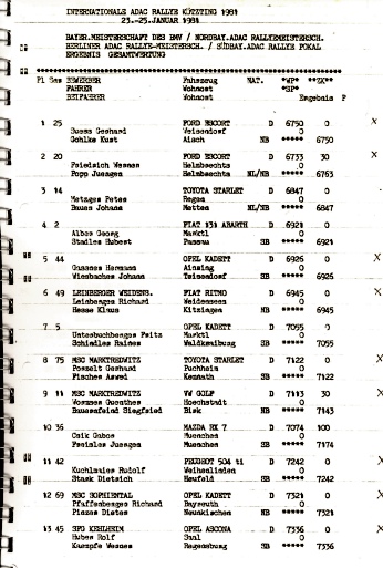 Bayerwald-Rallye Ktzting 1981 (Ergbis-TITEL)
